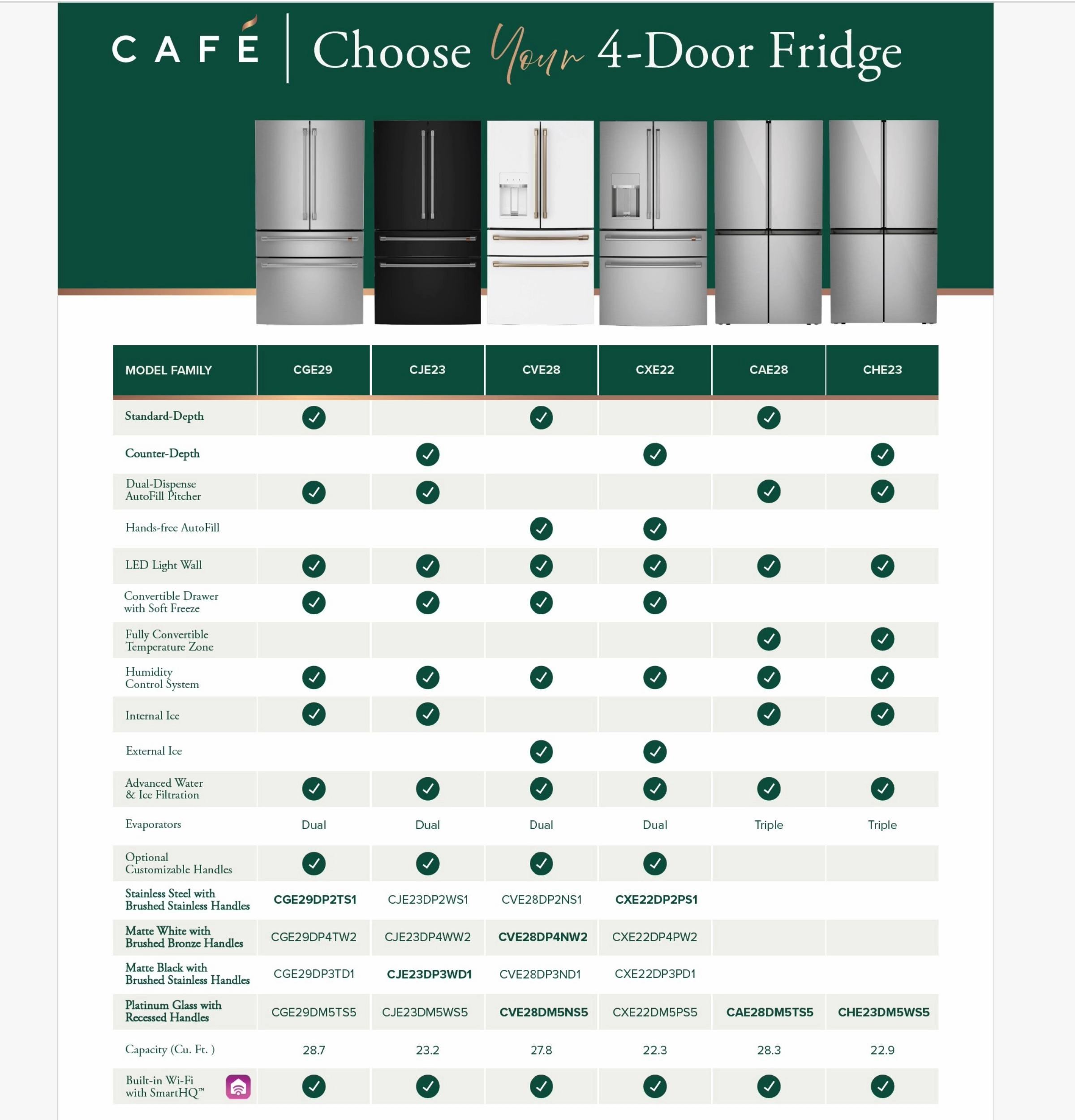 Cafe CHE23DM5WS5 Caf&#8482; Energy Star? 22.9 Cu. Ft. Smart Counter-Depth Quad-Door Refrigerator In Platinum Glass With Dual-Dispense Autofill Pitcher