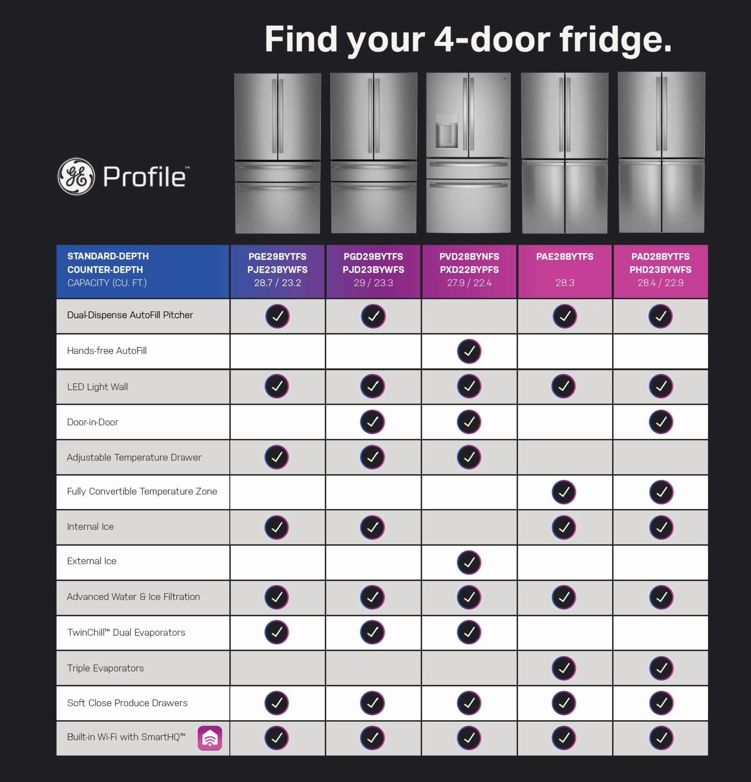 Ge Appliances PAE28BYTFS Ge Profile&#8482; Energy Star? 28.3 Cu. Ft. Quad-Door Refrigerator With Dual-Dispense Autofill Pitcher