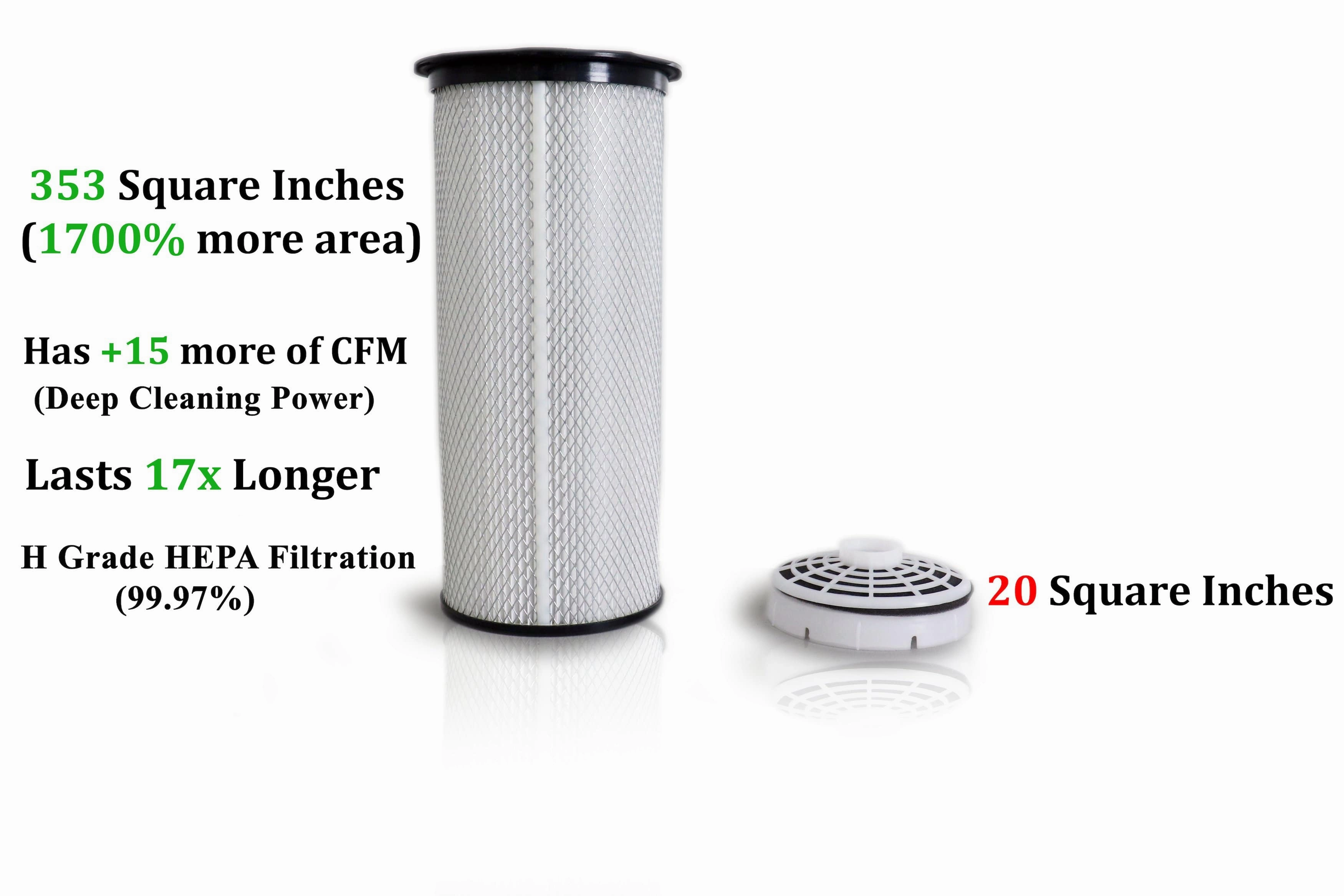 HEPA Filter for the Prolux 10qt Backpack Vacuum