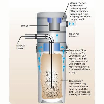 Vacuflo Disposable Bag Central Vacuum DB9000