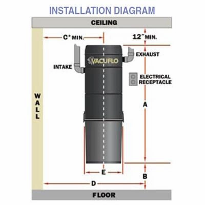 Vacuflo Filtered Cyclonic Central Vacuum FC1550