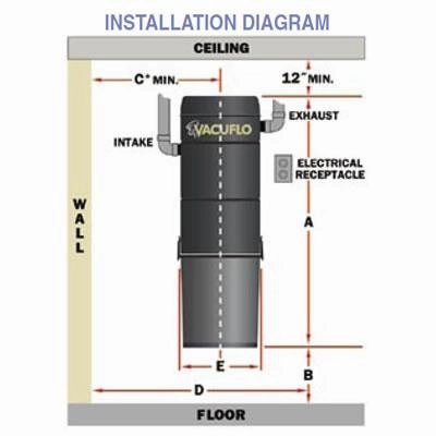 Vacuflo Filtered Cyclonic Central Vacuum FC650