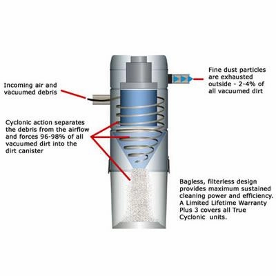 Vacuflo True Cyclonic Central Vacuum 260